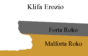 Kiel Klifo Eroziighas